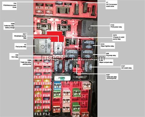 1999 sunfire under hood junction box|Under Hood Fuse And Relay Box Diagram (1999 4.6L, .